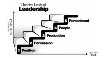 Five Levels of Leadershipp